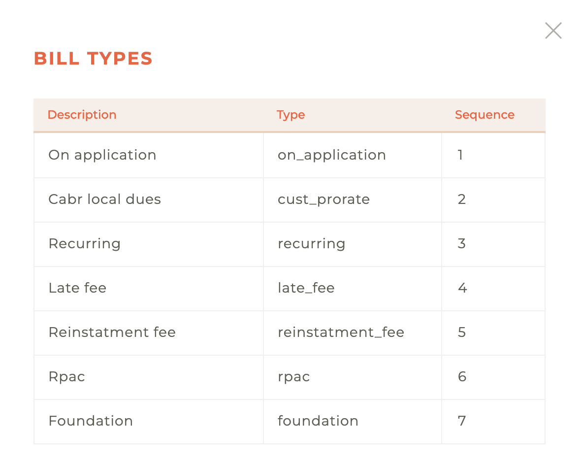 2022-02-07_bill_types.png