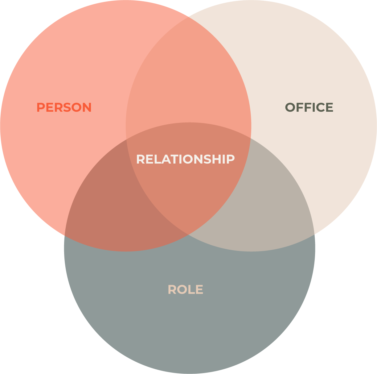 person_office_role2.png